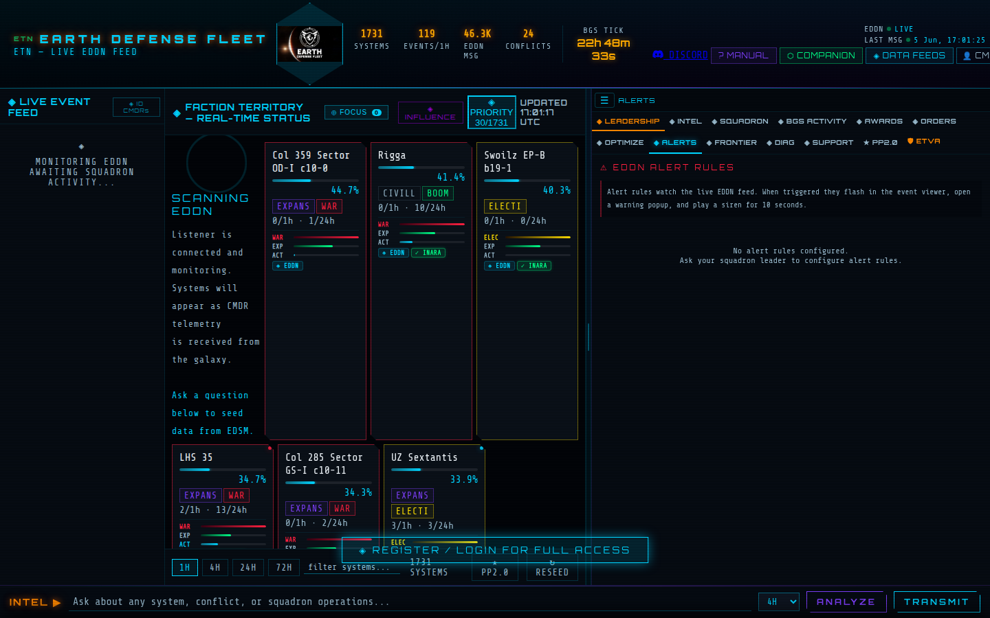 Alerts tab showing alert rule configuration with type selectors, threshold inputs, and active rule list