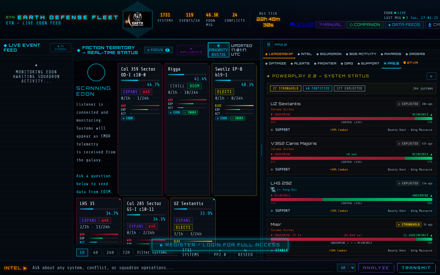 PP2.0 tab showing system Powerplay status with Steadfastness bars, reinforcement and undermining values, and power control percentages