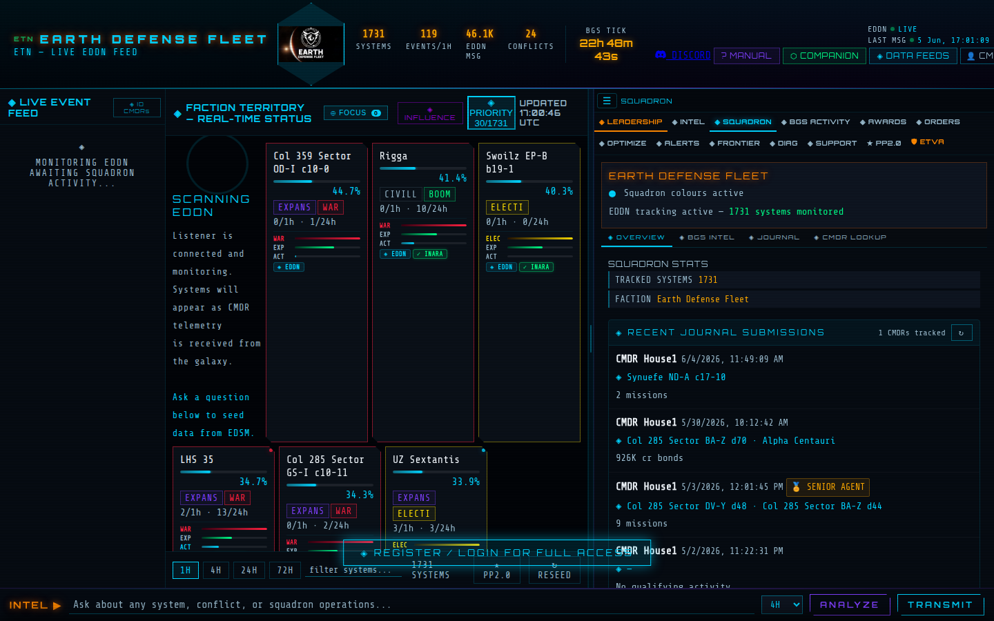 Squadron tab showing BGS Intel tally table, CMDR activity overview, and hostile CMDR intel panel